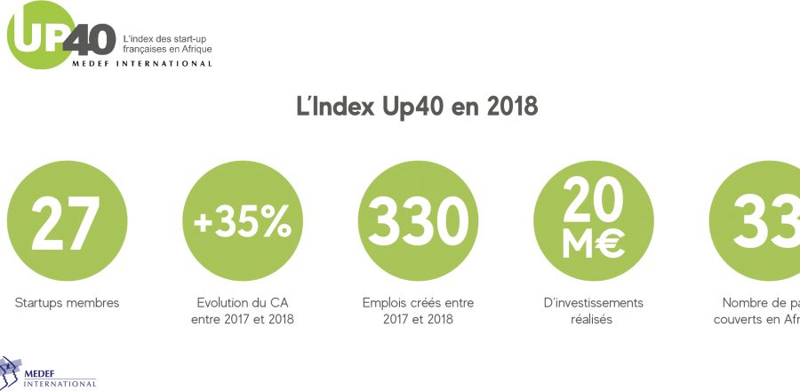 les secteurs porteurs en afrique